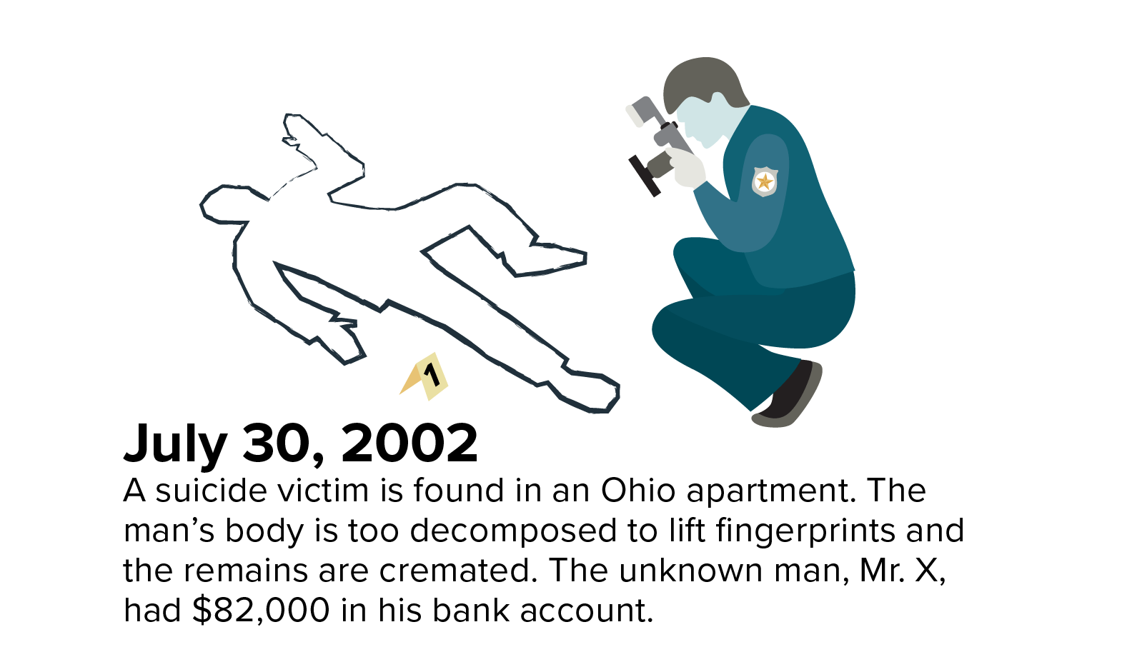 July 30, 2002: A suicide victim is found in an Ohio apartment. The man’s body is too decomposed to lift fingerprints and the remains are cremated. The unknown man, Mr. X, had $82,000 in his bank account.