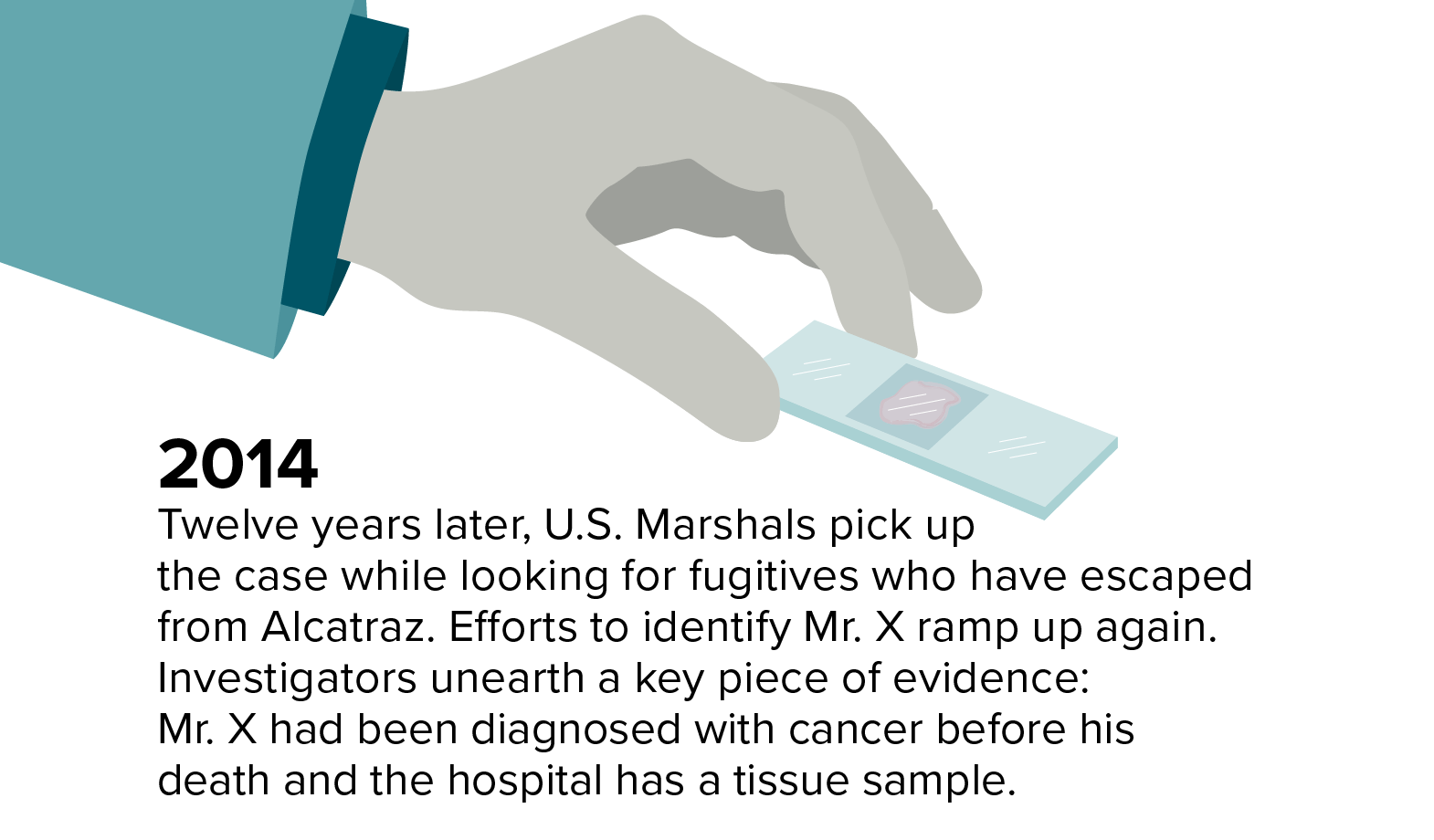 Tissue sample 2014: Twelve years later, U.S. Marshals pick up the case while looking for fugitives who have escaped from Alcatraz. Efforts to identify Mr. X ramp up again. Investigators unearth a key piece of evidence: Mr. X had been diagnosed with cancer before his death and the hospital has a tissue sample.