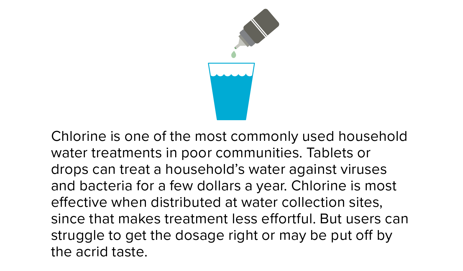 Chlorine is one of the most commonly used household water treatments in poor communities. Tablets or drops can treat a household’s water against viruses and bacteria for a few dollars a year. Chlorine is most effective when distributed at water collection sites, since that makes treatment less effortful. But users can struggle to get the dosage right or may be put off by the acrid taste.