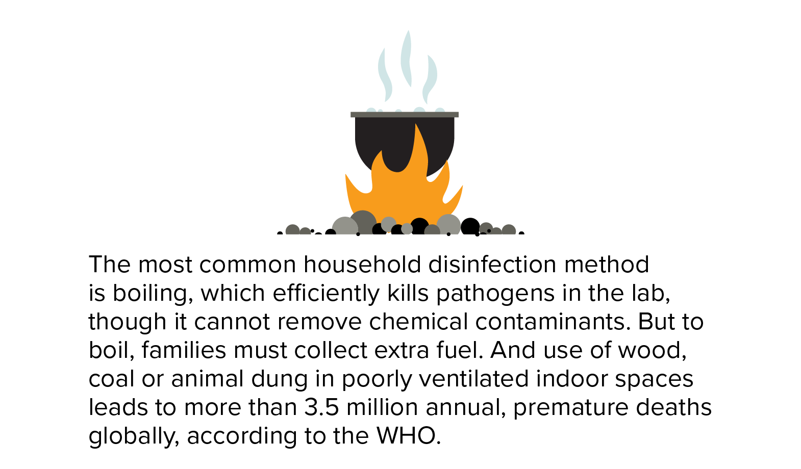 Boiling water The most common household disinfection method is boiling, which efficiently kills pathogens in the lab. But to boil, families must collect extra fuel. And use of wood, coal or animal dung in poorly ventilated indoor spaces leads to more than 3.5 million annual, premature deaths globally, according to the WHO.