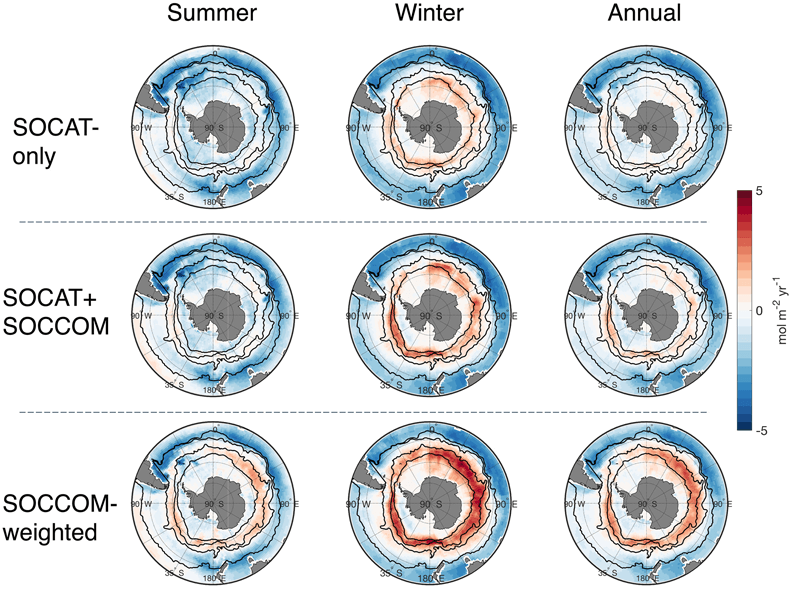Illustration shows three rows of three circles. The circles represent views of Earth centered on the South Pole. Swirls of blue and red represent the degree of carbon dioxide release or absorption by the Southern Ocean during summer, winter and averaged annually.