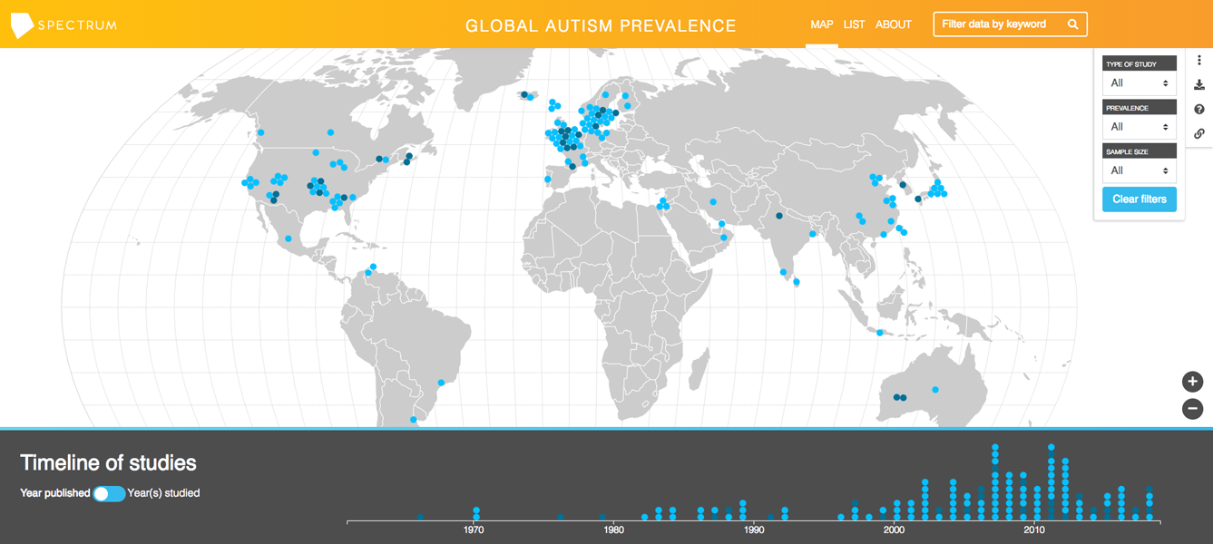 An interactive map created by the team at www.spectrumnews.org displays autism prevalence studies conducted at different times and places around the world. Each dot refers to a study. Clicking on the dots reveals granular information such as the country, sample size, years studied, autism prevalence, age of children, diagnostic criteria and sex ratio.