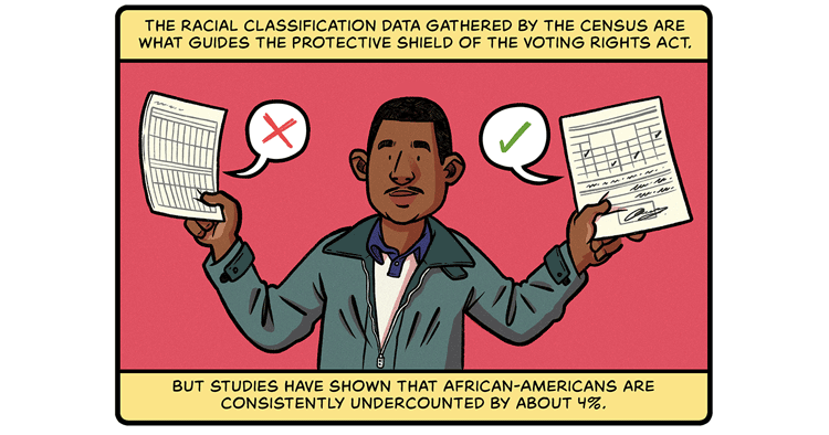 The racial classification data gathered by the Census are what guides the protective shield of the Voting Rights Act. But studies have shown that African-Americans are consistently undercounted by 4%. Illustration: Black man in green zip jacket holds up a form in each hand; one has a word bubble with a red X, the other with a green checkmark.