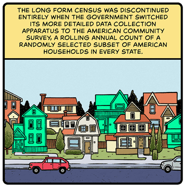 The long form Census was discontinued entirely when the government switched its more detailed data collection apparatus to the American Community Survey, a rolling annual count of a randomly selected subset of American households in every state. Illustration: Street full of two-story houses with lawns.