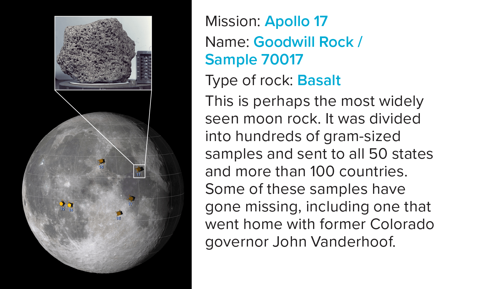 This is perhaps the most widely seen moon rock. It was divided into hundreds of gram-sized samples and sent to all 50 states and more than 100 countries. Some of these samples have since been stolen or gone missing, including one that went home with former Colorado governor John Vanderhoof.