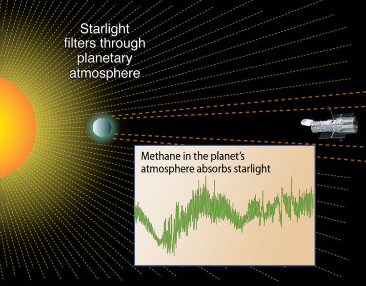 Hubble studies starlight filtered through an exoplanet's atmosphere